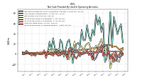 Net Income Loss