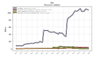 Deferred Income Tax Liabilities Net