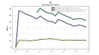 Operating Lease Liability Current