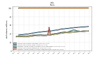 Weighted Average Number Of Shares Outstanding Basic