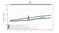 Common Stock Shares Outstanding