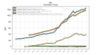 Accumulated Other Comprehensive Income Loss Net Of Tax