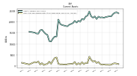 Cash And Cash Equivalents At Carrying Value