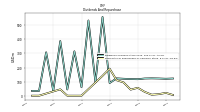 Payments For Repurchase Of Common Stock