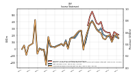 Net Income Loss