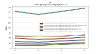 Lessee Operating Lease Liability Undiscounted Excess Amount