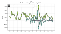 Net Cash Provided By Used In Financing Activities