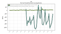 Net Cash Provided By Used In Investing Activities