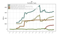 Accumulated Other Comprehensive Income Loss Net Of Tax