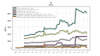 Cash And Cash Equivalents At Carrying Value