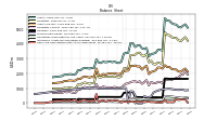 Cash And Cash Equivalents At Carrying Value