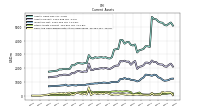 Cash And Cash Equivalents At Carrying Value