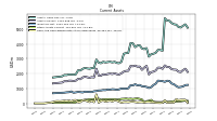 Other Assets Current