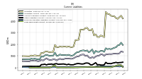Long Term Debt Current