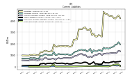 Operating Lease Liability Current