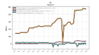 Income Tax Expense Benefit