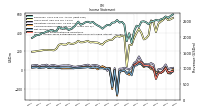 Net Income Loss