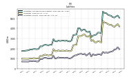 Liabilities Current