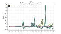 Net Cash Provided By Used In Financing Activities