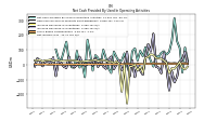 Net Income Loss
