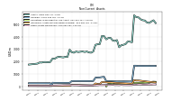 Other Assets Noncurrent