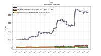 Deferred Income Tax Liabilities Net