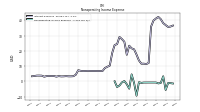 Nonoperating Income Expense