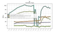 Accumulated Other Comprehensive Income Loss Net Of Tax