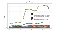 Deferred Revenue Current