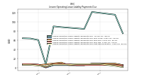 Lessee Operating Lease Liability Payments Due Next Twelve Months