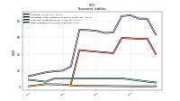 Other Liabilities Noncurrent
