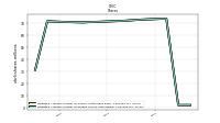 Weighted Average Number Of Diluted Shares Outstanding