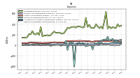 Other Nonoperating Income Expense