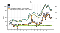 Other Comprehensive Income Loss Net Of Tax