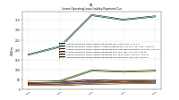 Lessee Operating Lease Liability Payments Due Year Four