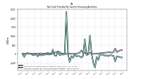 Net Cash Provided By Used In Financing Activities