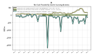 Net Cash Provided By Used In Investing Activities