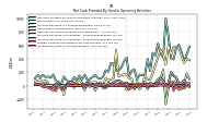 Increase Decrease In Accounts Payable