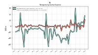 Other Nonoperating Income Expense