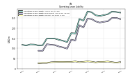 Operating Lease Liability Current