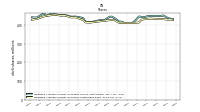 Weighted Average Number Of Shares Outstanding Basic