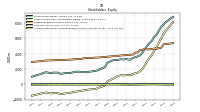 Accumulated Other Comprehensive Income Loss Net Of Tax