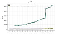 Cash And Cash Equivalents At Carrying Value