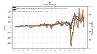 Net Income Loss