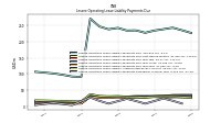 Lessee Operating Lease Liability Payments Due Year Four