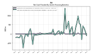 Net Cash Provided By Used In Financing Activities