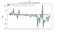 Net Cash Provided By Used In Investing Activities