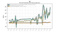 Share Based Compensation