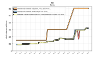 Common Stock Shares Issued