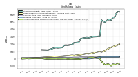 Accumulated Other Comprehensive Income Loss Net Of Tax